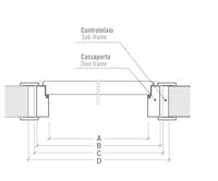 consigli per il progetto 00