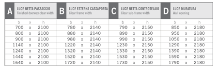 consigli per il progetto 05